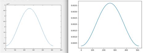 fir1 python.